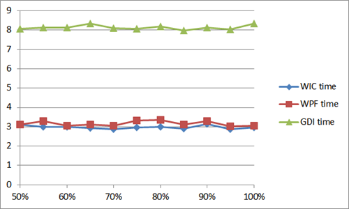 Time to resize Time to resize