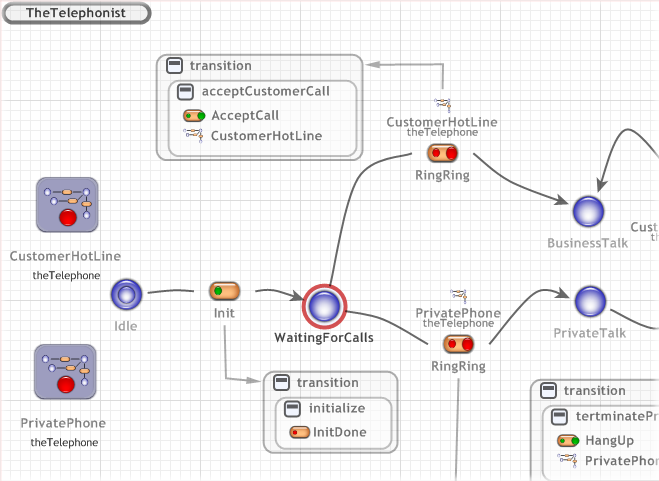 Steed.net: State Machine Development Tool